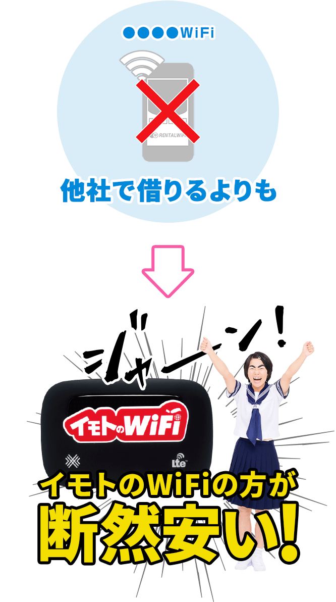 業界最安値級50 Off イモトに乗り換え割 海外wifiレンタルなら イモトのwifi